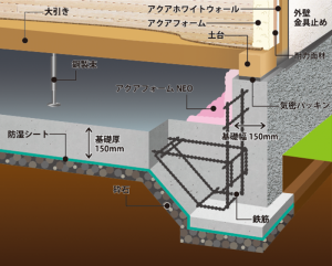 べた基礎