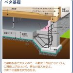 宮田村　町三区　REC新築住宅１６号棟　2,798万円※商談中※