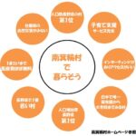 南箕輪村　田畑　REC新築住宅　21号棟　2650万円